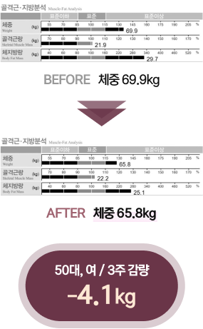 체감정 인바디 결과1