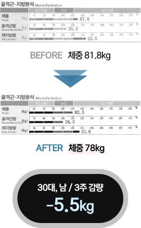 남성 인바디 결과1