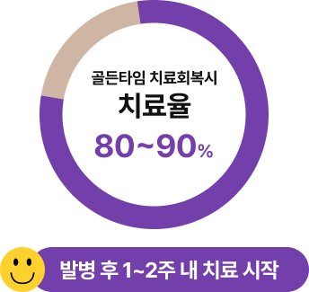 골든타임 치료회복시 치료율 80~90% 발병후 1~2주 내 치료 시작